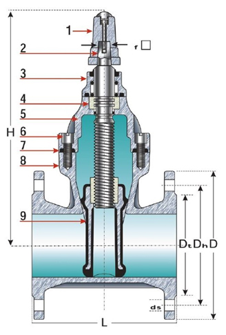 underground gate valve