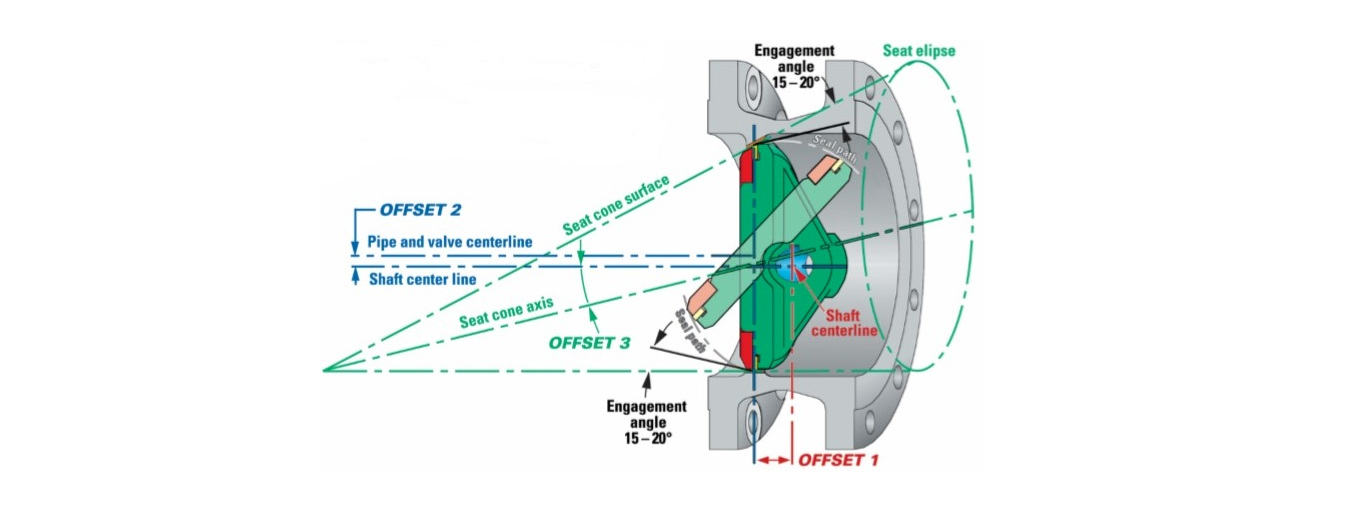 wesdom butterfly valve