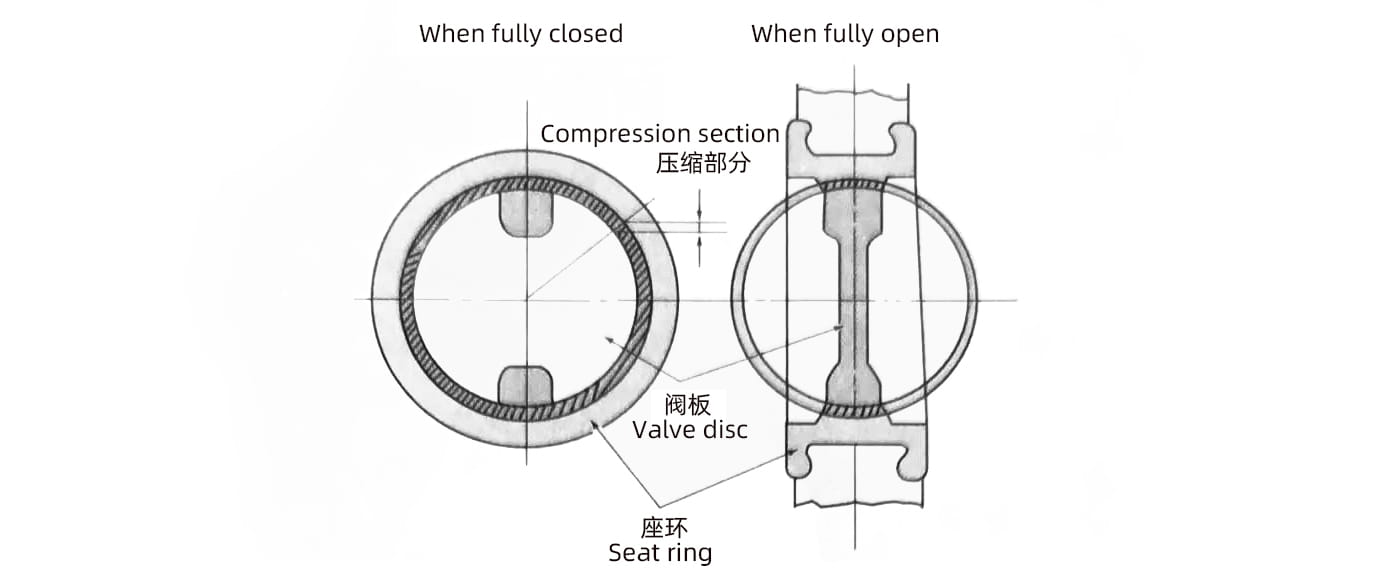 High-performance butterfly valve