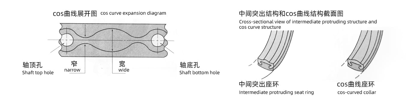 High-performance butterfly valve