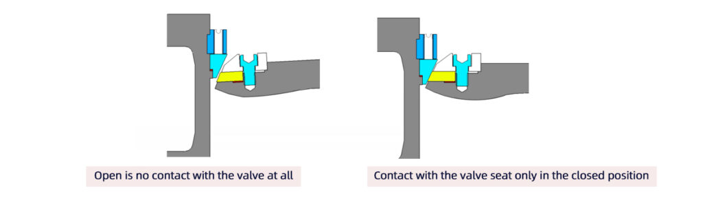 Metal sealing principle