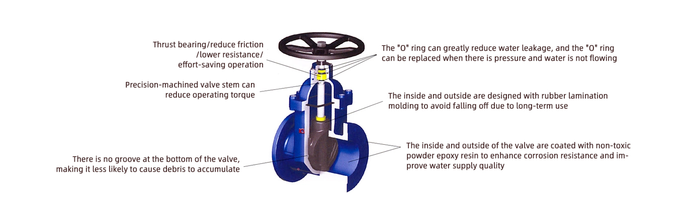 gate valve of wesdom