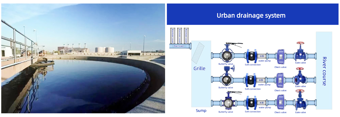 Urban drainage system