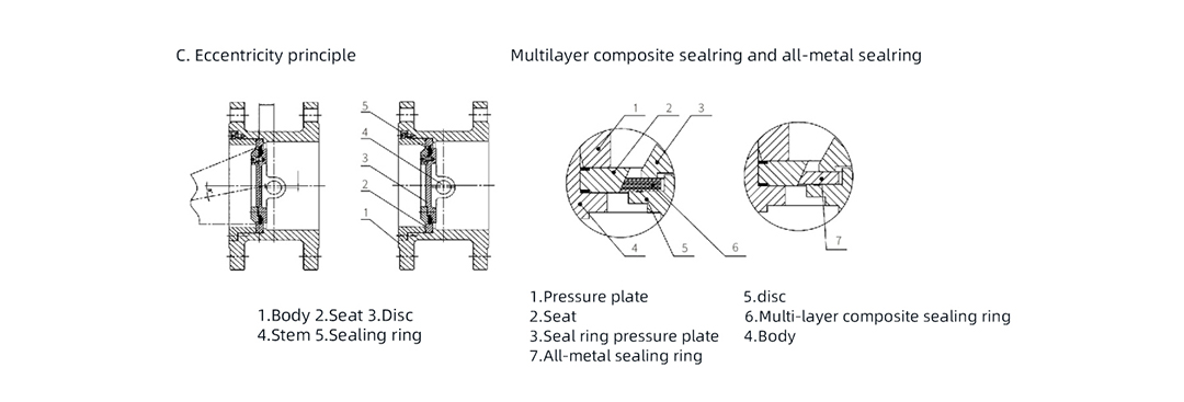 D643H Triple Eccentric Butterfly Valve