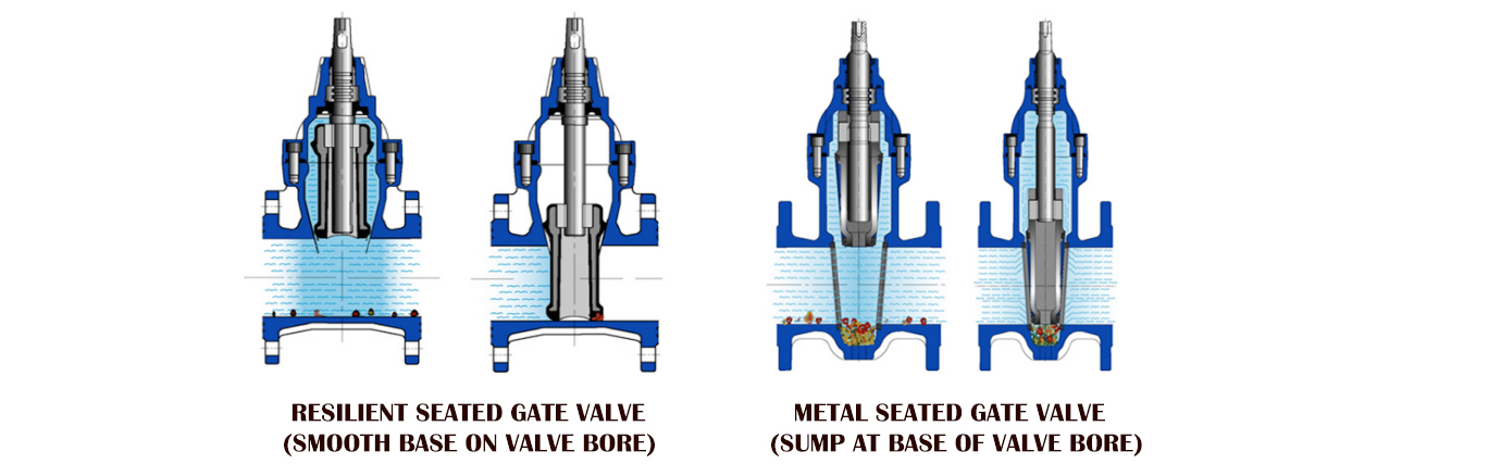 Metal Seated vs Resilient Seated Gate Valves5